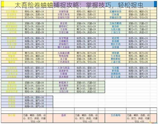 太吾绘卷蛐蛐捕捉攻略：掌握技巧，轻松捉虫