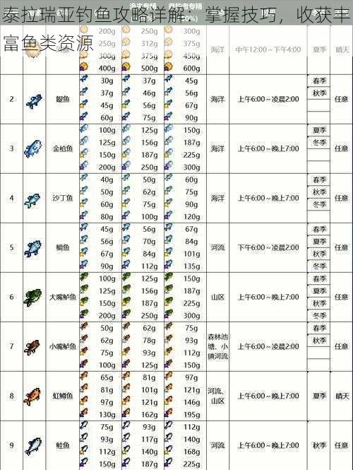 泰拉瑞亚钓鱼攻略详解：掌握技巧，收获丰富鱼类资源