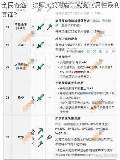 全民奇迹：法师实战附魔，究竟何属性最利其锋？