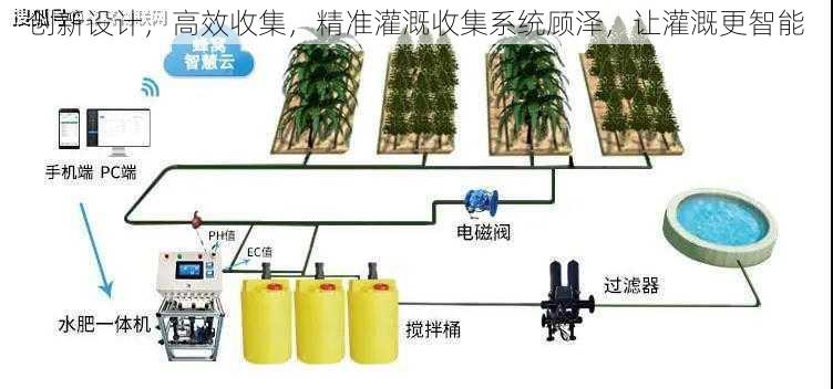 创新设计，高效收集，精准灌溉收集系统顾泽，让灌溉更智能