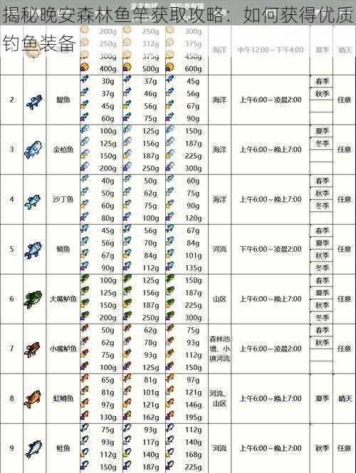 揭秘晚安森林鱼竿获取攻略：如何获得优质钓鱼装备