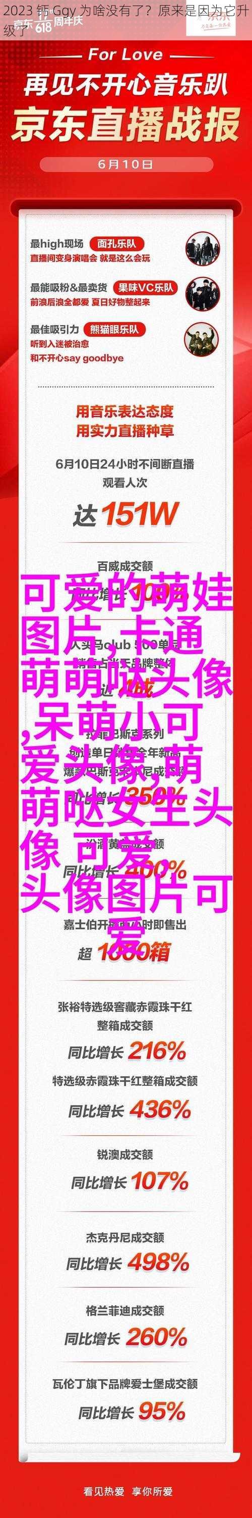 2023 钙 Ggy 为啥没有了？原来是因为它升级了