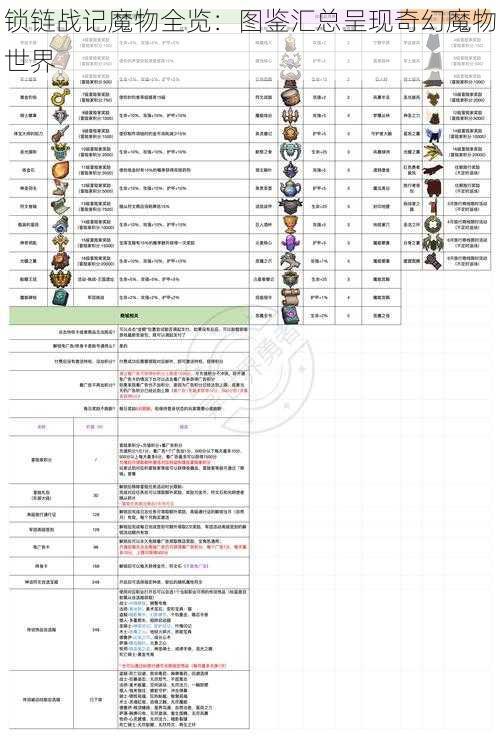 锁链战记魔物全览：图鉴汇总呈现奇幻魔物世界