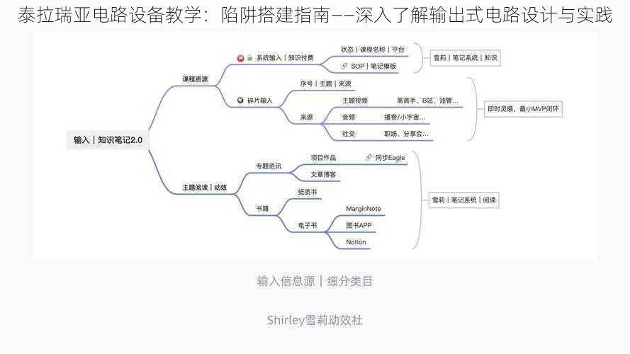 泰拉瑞亚电路设备教学：陷阱搭建指南——深入了解输出式电路设计与实践