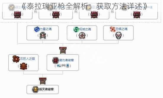 《泰拉瑞亚枪全解析：获取方法详述》