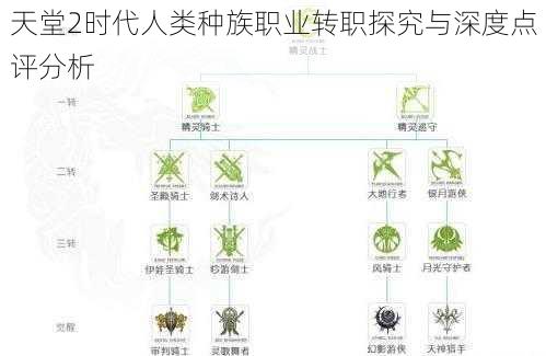 天堂2时代人类种族职业转职探究与深度点评分析