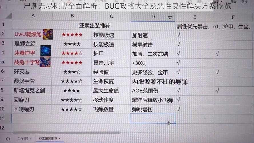 尸潮无尽挑战全面解析：BUG攻略大全及恶性良性解决方案概览