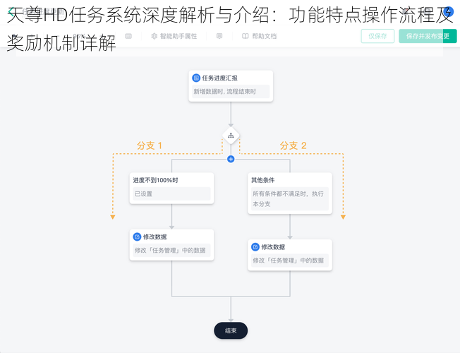 天尊HD任务系统深度解析与介绍：功能特点操作流程及奖励机制详解