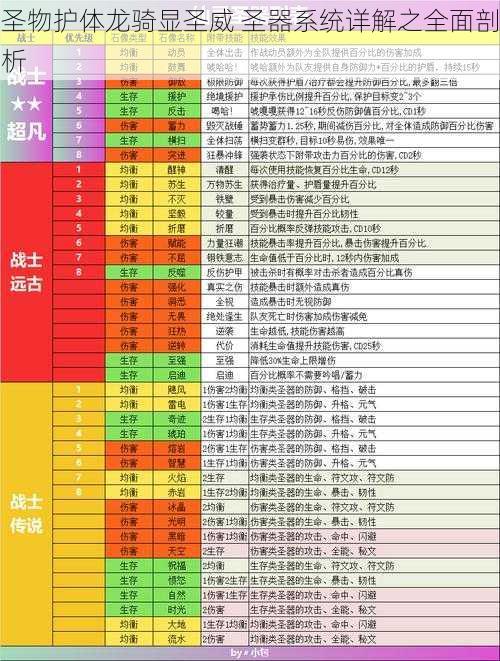 圣物护体龙骑显圣威 圣器系统详解之全面剖析