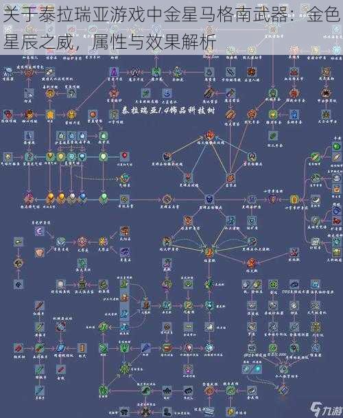 关于泰拉瑞亚游戏中金星马格南武器：金色星辰之威，属性与效果解析