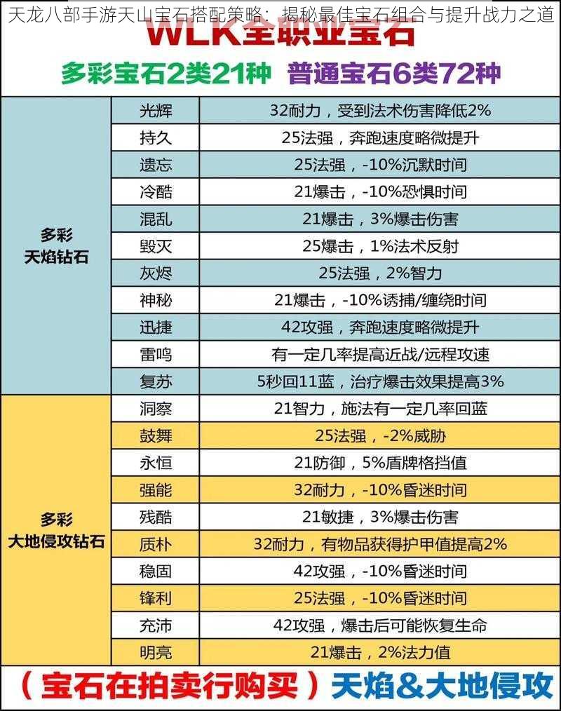 天龙八部手游天山宝石搭配策略：揭秘最佳宝石组合与提升战力之道