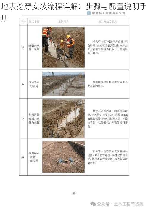 地表挖穿安装流程详解：步骤与配置说明手册