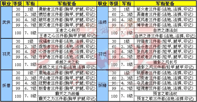 完美世界手游军衔装备获取攻略及声望赚取途径详解