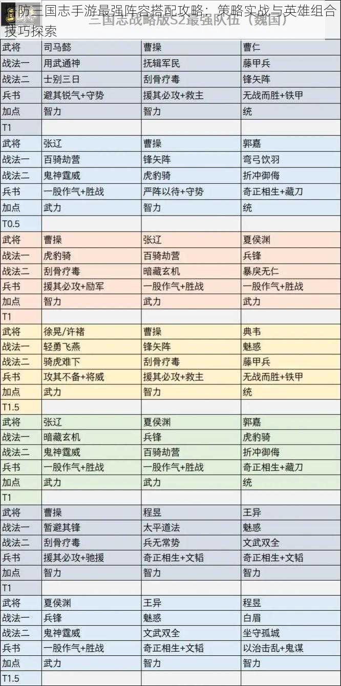 塔防三国志手游最强阵容搭配攻略：策略实战与英雄组合技巧探索