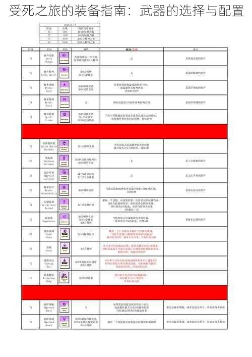 受死之旅的装备指南：武器的选择与配置