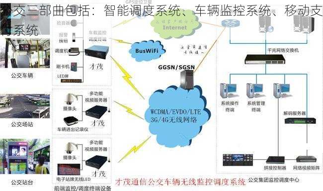 公交三部曲包括：智能调度系统、车辆监控系统、移动支付系统