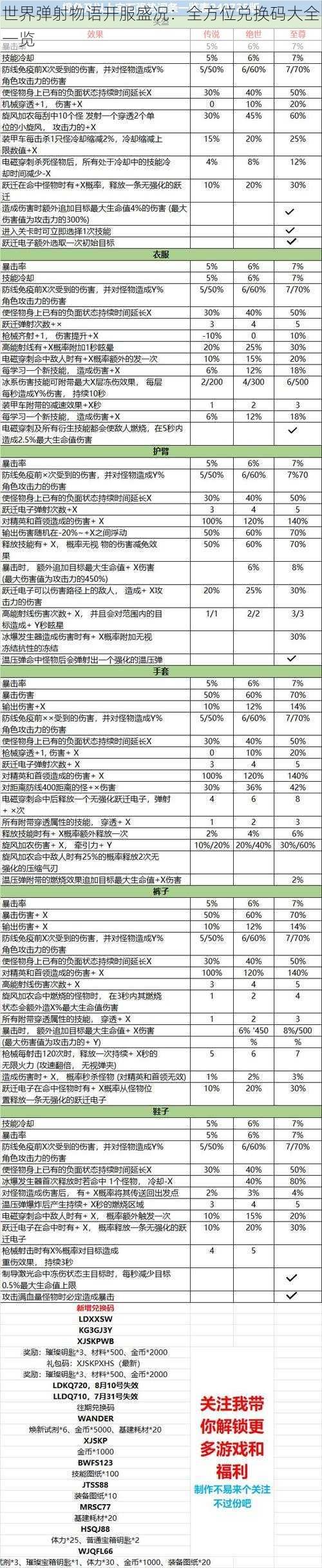 世界弹射物语开服盛况：全方位兑换码大全一览