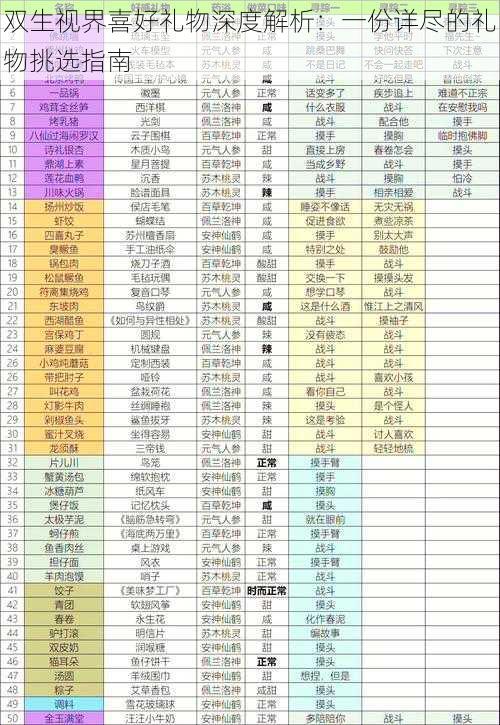 双生视界喜好礼物深度解析：一份详尽的礼物挑选指南