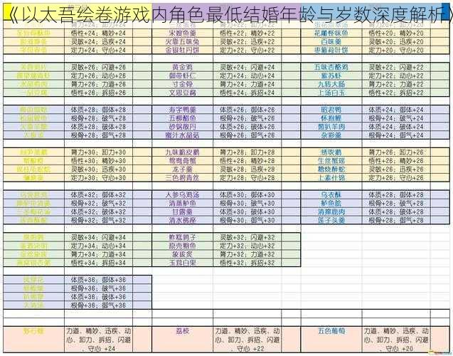 《以太吾绘卷游戏内角色最低结婚年龄与岁数深度解析》