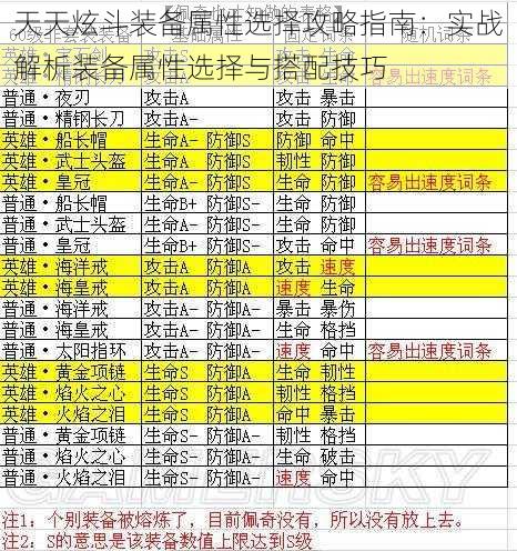 天天炫斗装备属性选择攻略指南：实战解析装备属性选择与搭配技巧