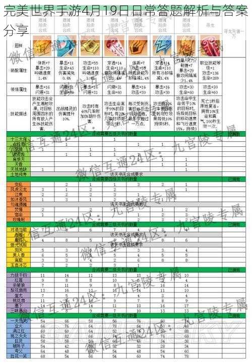 完美世界手游4月19日日常答题解析与答案分享