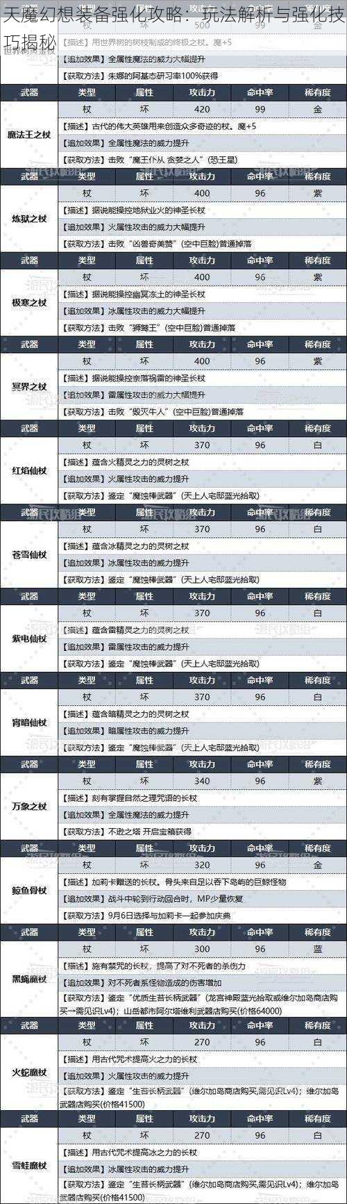 天魔幻想装备强化攻略：玩法解析与强化技巧揭秘