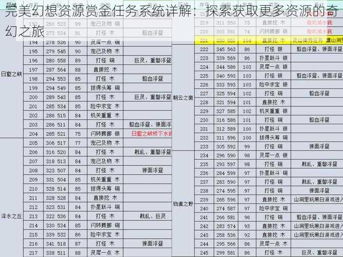 完美幻想资源赏金任务系统详解：探索获取更多资源的奇幻之旅