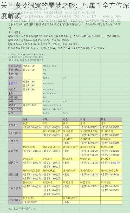 关于贪婪洞窟的噩梦之旅：鸟属性全方位深度解读