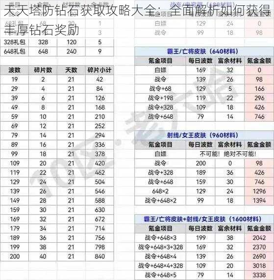 天天塔防钻石获取攻略大全：全面解析如何获得丰厚钻石奖励