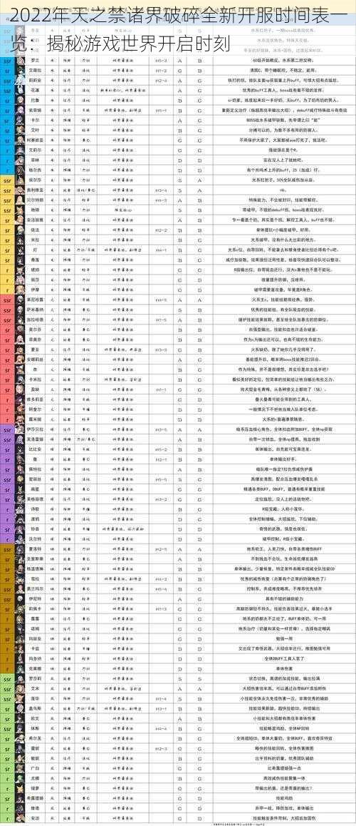 2022年天之禁诸界破碎全新开服时间表一览：揭秘游戏世界开启时刻