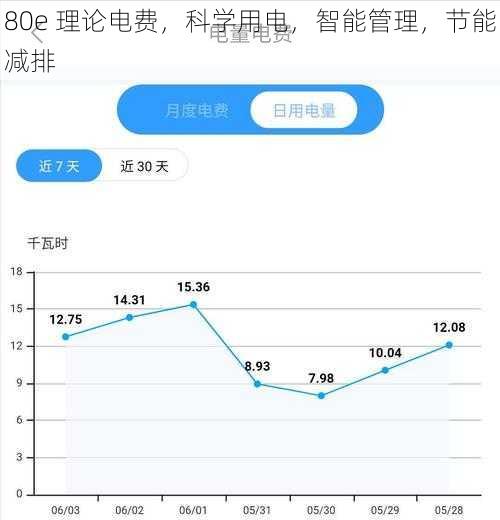 80e 理论电费，科学用电，智能管理，节能减排