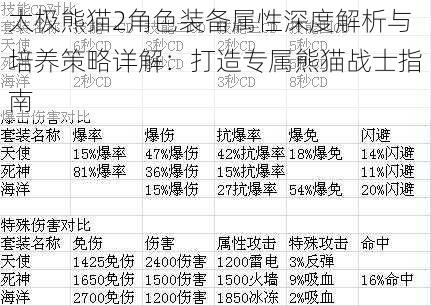 太极熊猫2角色装备属性深度解析与培养策略详解：打造专属熊猫战士指南