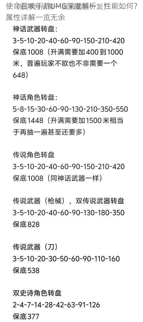 使命召唤手游UMG深度解析：性能如何？属性详解一览无余