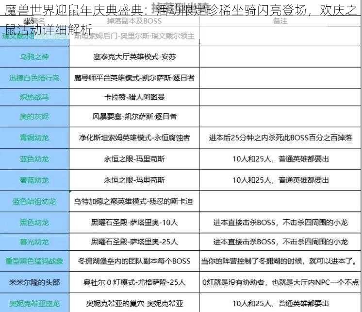 魔兽世界迎鼠年庆典盛典：活动限定珍稀坐骑闪亮登场，欢庆之鼠活动详细解析