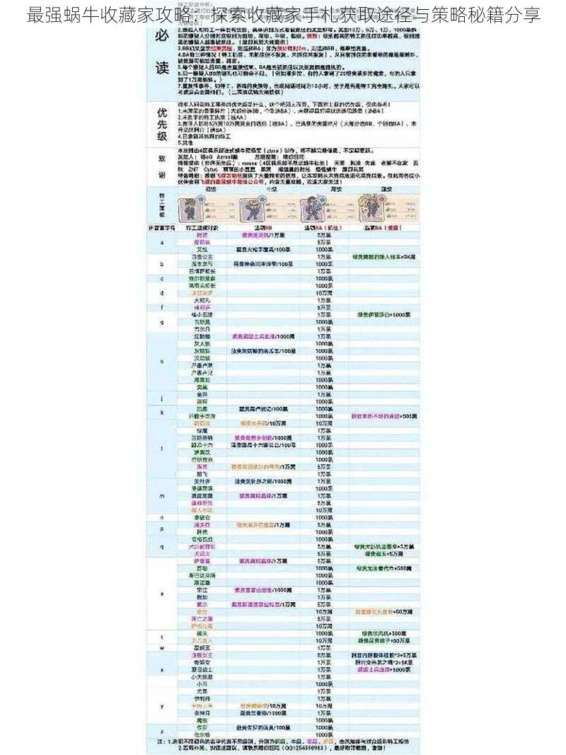 最强蜗牛收藏家攻略：探索收藏家手札获取途径与策略秘籍分享