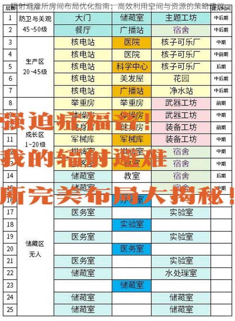 辐射避难所房间布局优化指南：高效利用空间与资源的策略建议