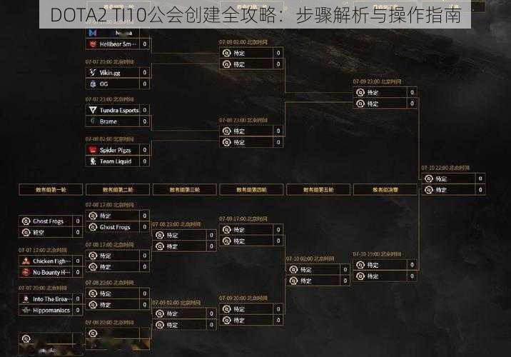 DOTA2 TI10公会创建全攻略：步骤解析与操作指南