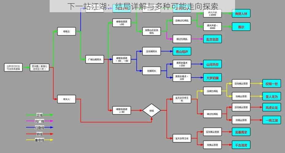 下一站江湖：结局详解与多种可能走向探索