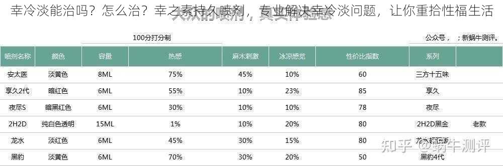 幸冷淡能治吗？怎么治？幸之素持久喷剂，专业解决幸冷淡问题，让你重拾性福生活