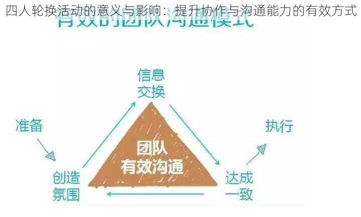 四人轮换活动的意义与影响：提升协作与沟通能力的有效方式