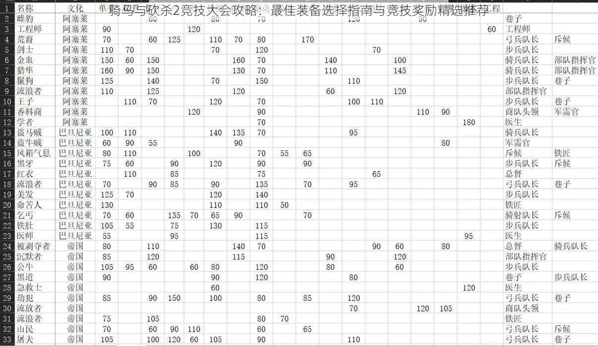 骑马与砍杀2竞技大会攻略：最佳装备选择指南与竞技奖励精选推荐