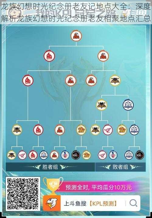 龙族幻想时光纪念册老友记地点大全：深度解析龙族幻想时光纪念册老友相聚地点汇总