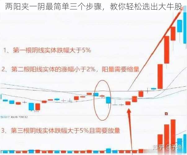 两阳夹一阴最简单三个步骤，教你轻松选出大牛股