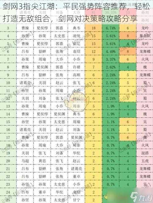 剑网3指尖江湖：平民强势阵容推荐，轻松打造无敌组合，剑网对决策略攻略分享