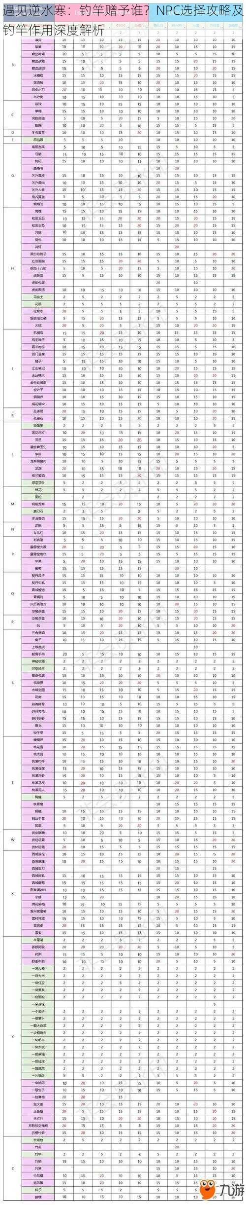 遇见逆水寒：钓竿赠予谁？NPC选择攻略及钓竿作用深度解析