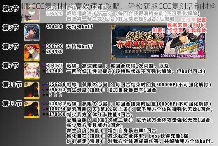 FGO国服CCC复刻材料高效速刷攻略：轻松获取CCC复刻活动材料图文详解