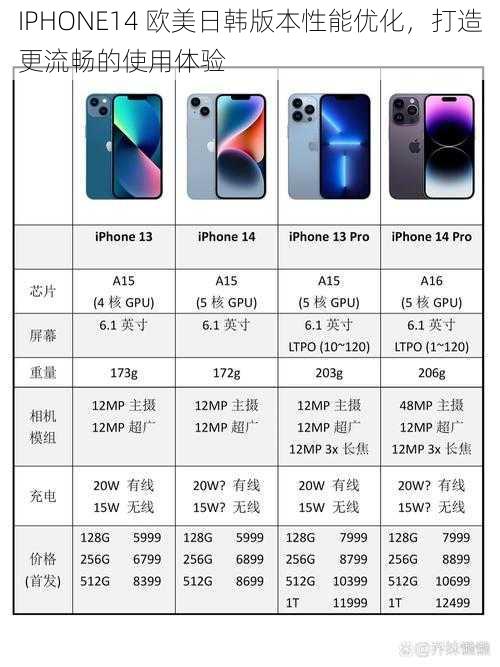 IPHONE14 欧美日韩版本性能优化，打造更流畅的使用体验