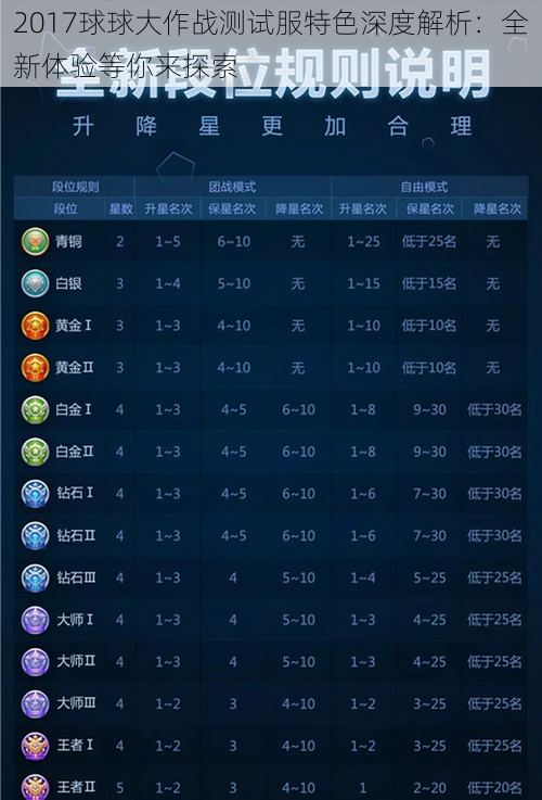 2017球球大作战测试服特色深度解析：全新体验等你来探索