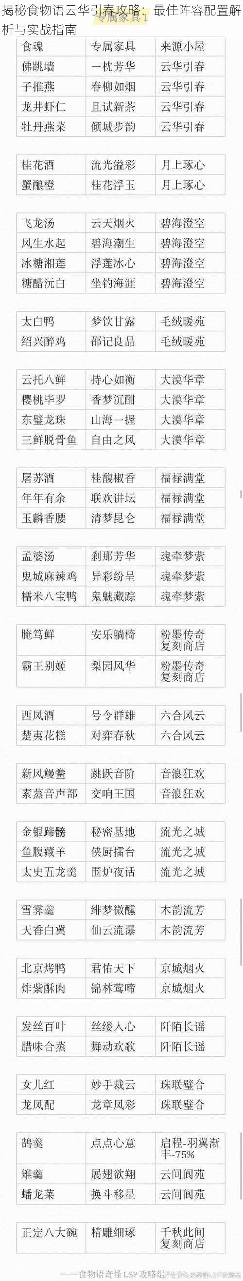 揭秘食物语云华引春攻略：最佳阵容配置解析与实战指南