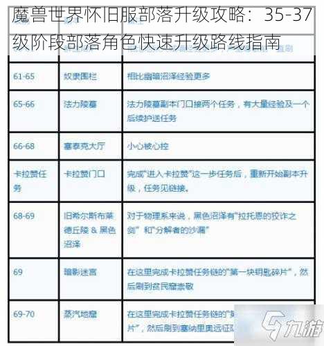 魔兽世界怀旧服部落升级攻略：35-37级阶段部落角色快速升级路线指南